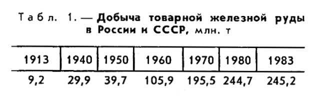 ЖЕЛЕЗОРУДНАЯ ПРОМЫШЛЕННОСТЬ фото №1