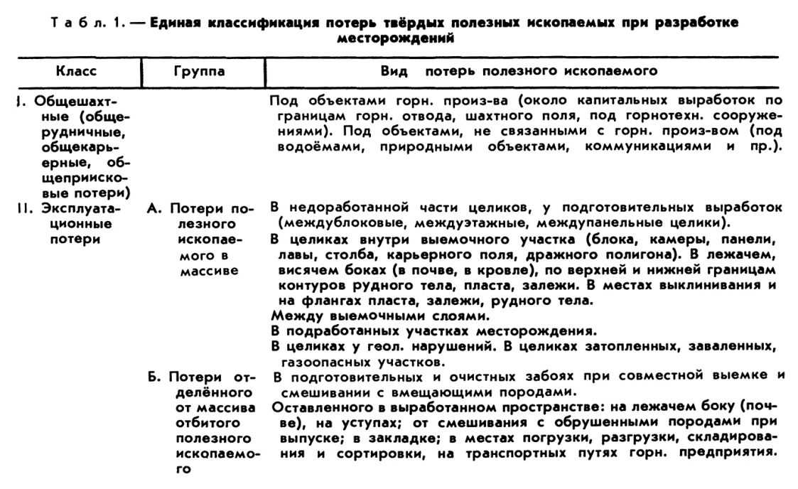 ПОТЕРИ фото №1