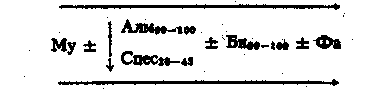 ФОРМАЦИЯ (ФОРМАЦИОННЫЙ ТИП) КВАРЦМИКРОКЛИНОВЫХ МЕТАСОМАТИТОВ фото №2