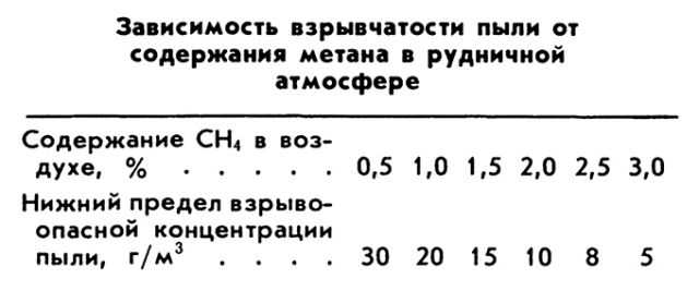 ПЫЛЕВЗРЫВОБЕЗОПАСНОСТЬ фото