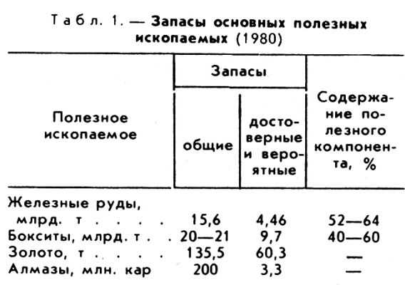 ГВИНЕЯ фото №1