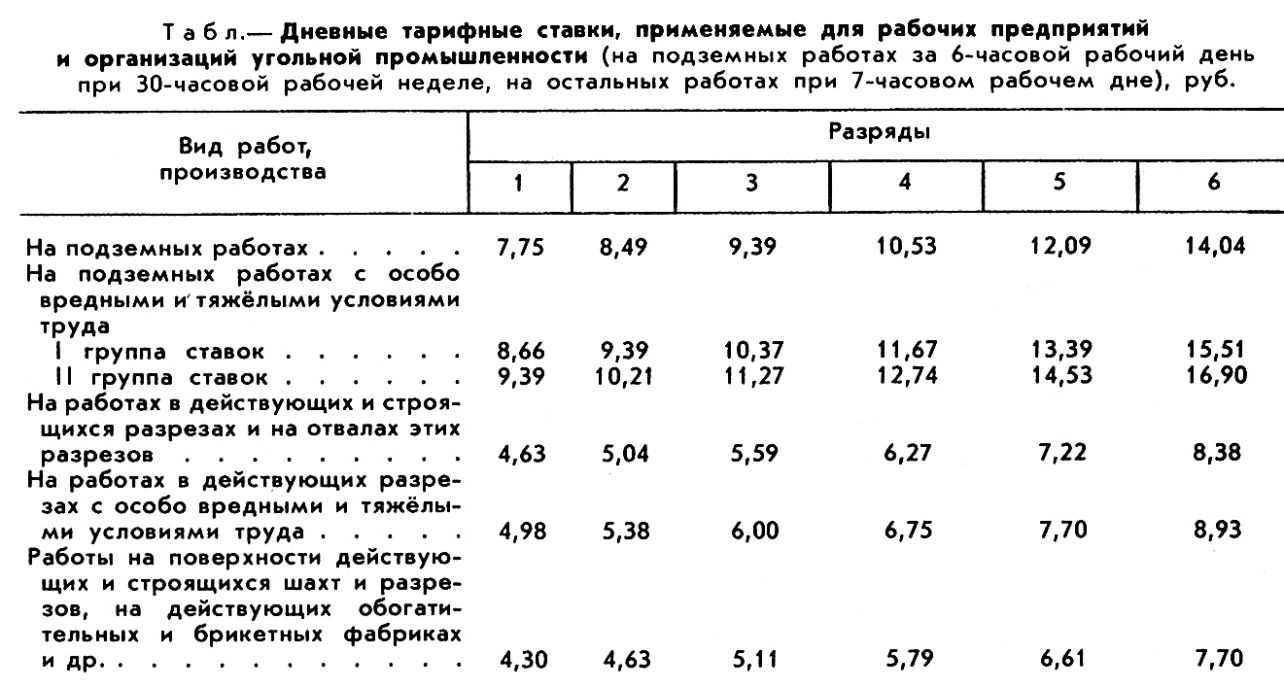 ОПЛАТА ТРУДА фото