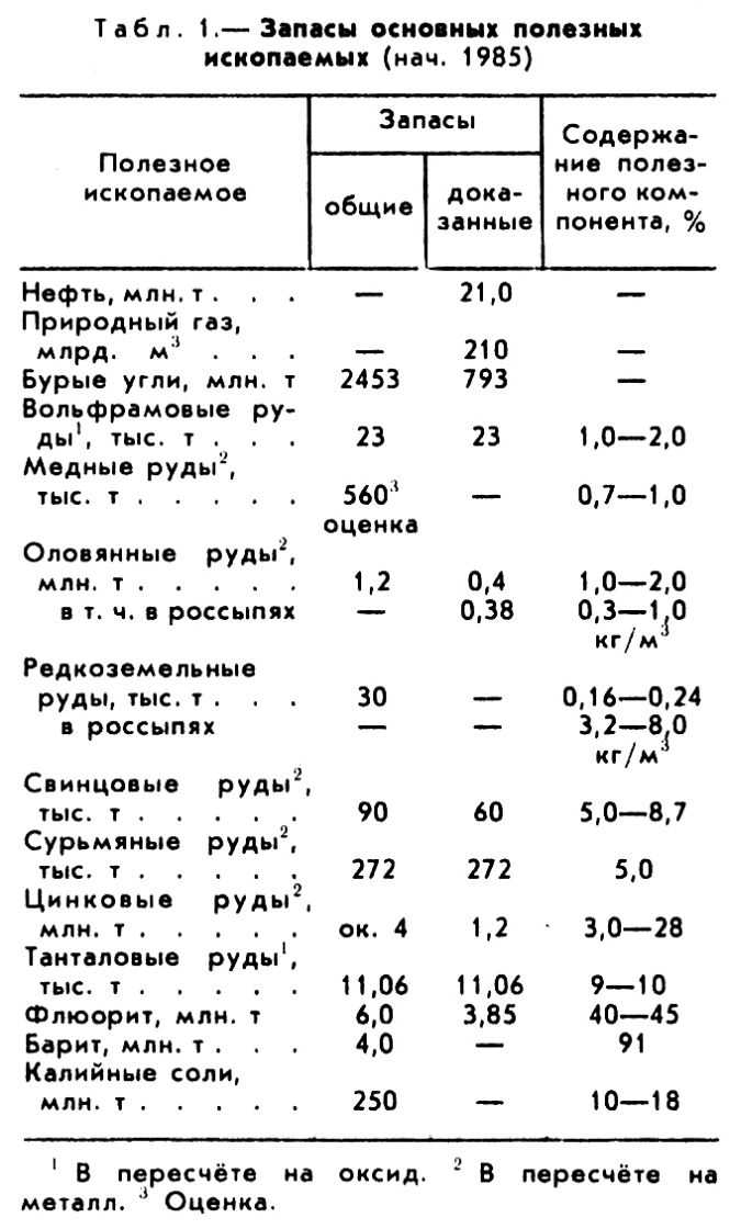 ТАИЛАНД фото №1