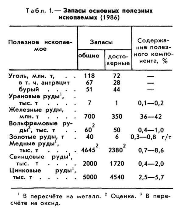 ПОРТУГАЛИЯ фото №1