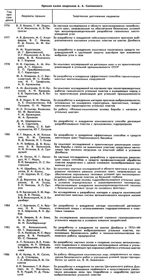 ПРЕМИЯ ИМЕНИ АКАДЕМИКА А. А. СКОЧИНСКОГО фото