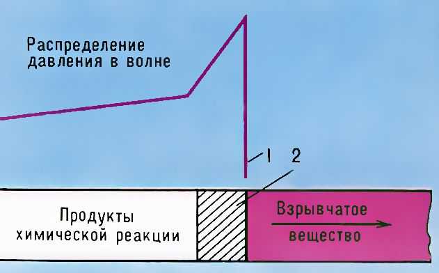 ДЕТОНАЦИЯ фото