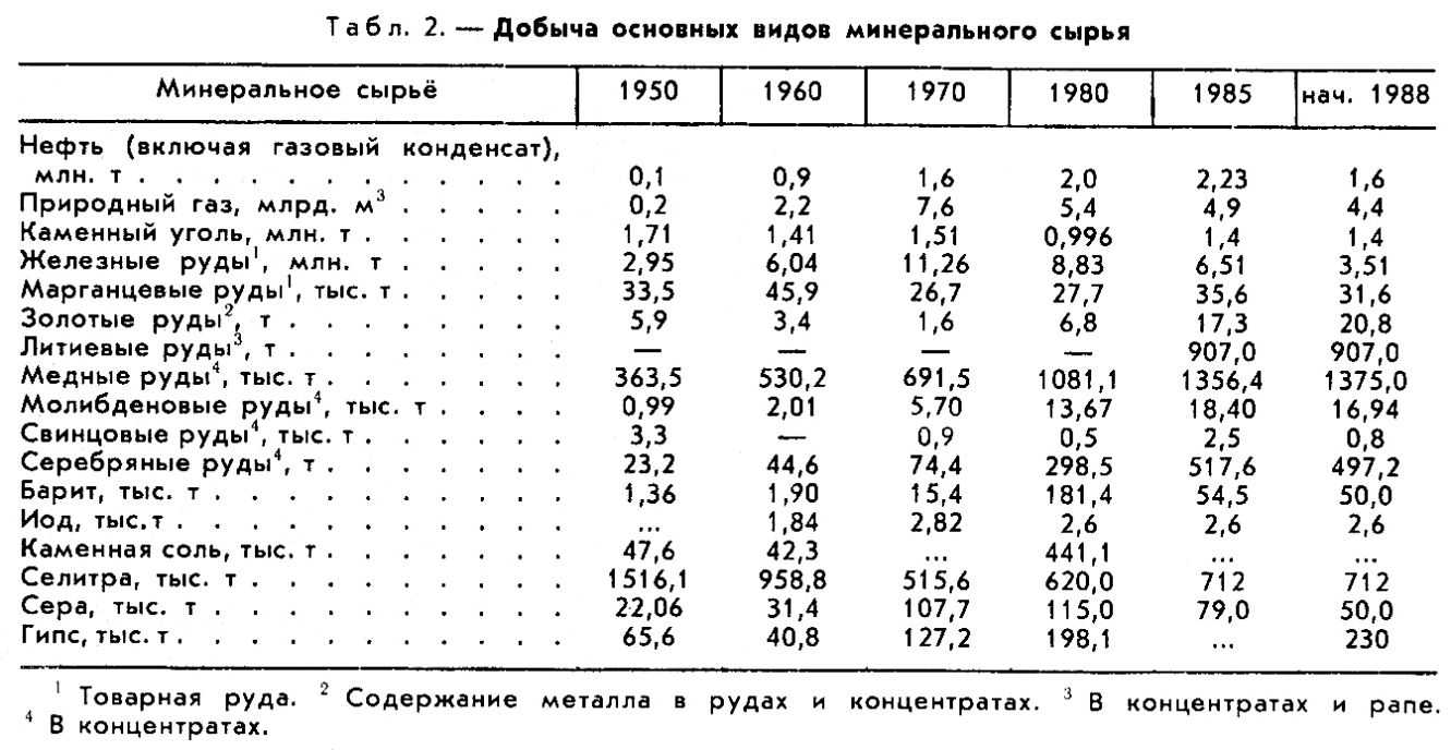 ЧИЛИ фото №2