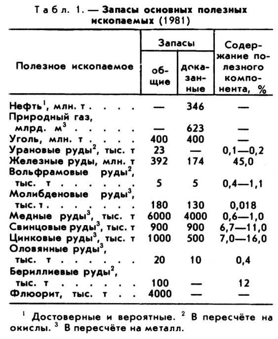 АРГЕНТИНА фото №1