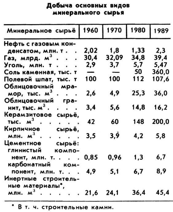 УЗБЕКСКАЯ СОВЕТСКАЯ СОЦИАЛИСТИЧЕСКАЯ РЕСПУБЛИКА фото №2