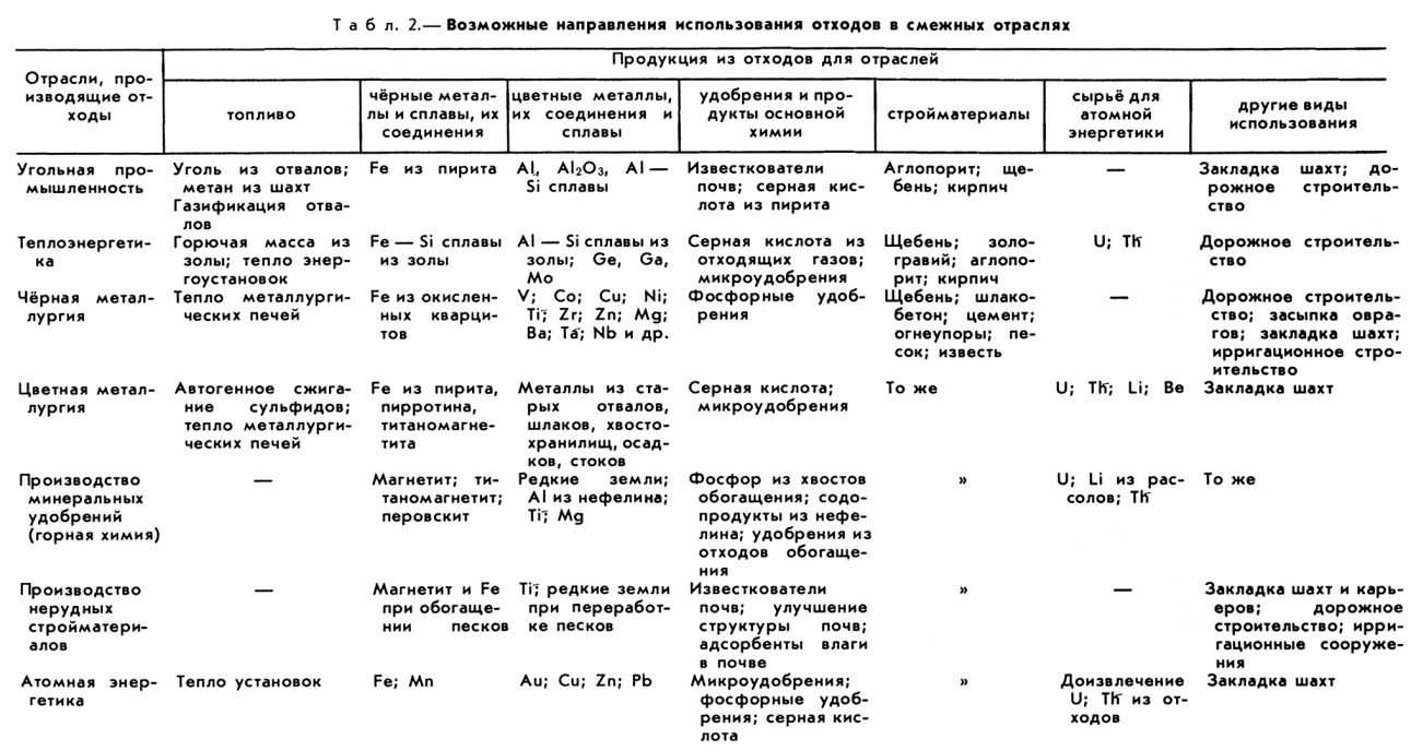 ОТХОДЫ ГОРНОГО ПРОИЗВОДСТВА фото №2