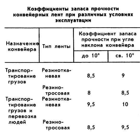 ЛЕНТА КОНВЕЙЕРНАЯ фото №2