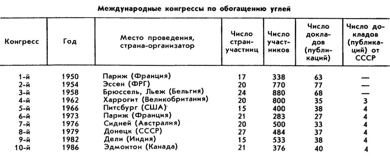 МЕЖДУНАРОДНЫЙ КОНГРЕСС ПО ОБОГАЩЕНИЮ УГЛЕЙ фото