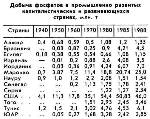 ФОСФАТНАЯ ПРОМЫШЛЕННОСТЬ фото №3