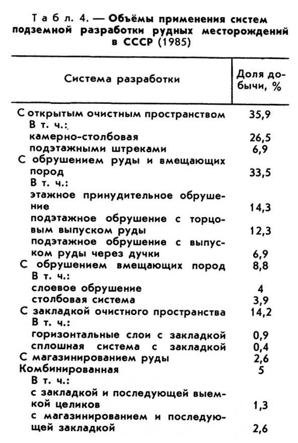 ПОДЗЕМНАЯ РАЗРАБОТКА МЕСТОРОЖДЕНИЙ фото №4