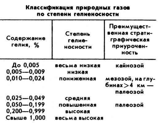 ГЕЛИЙСОДЕРЖАЩИЕ ГАЗЫ фото