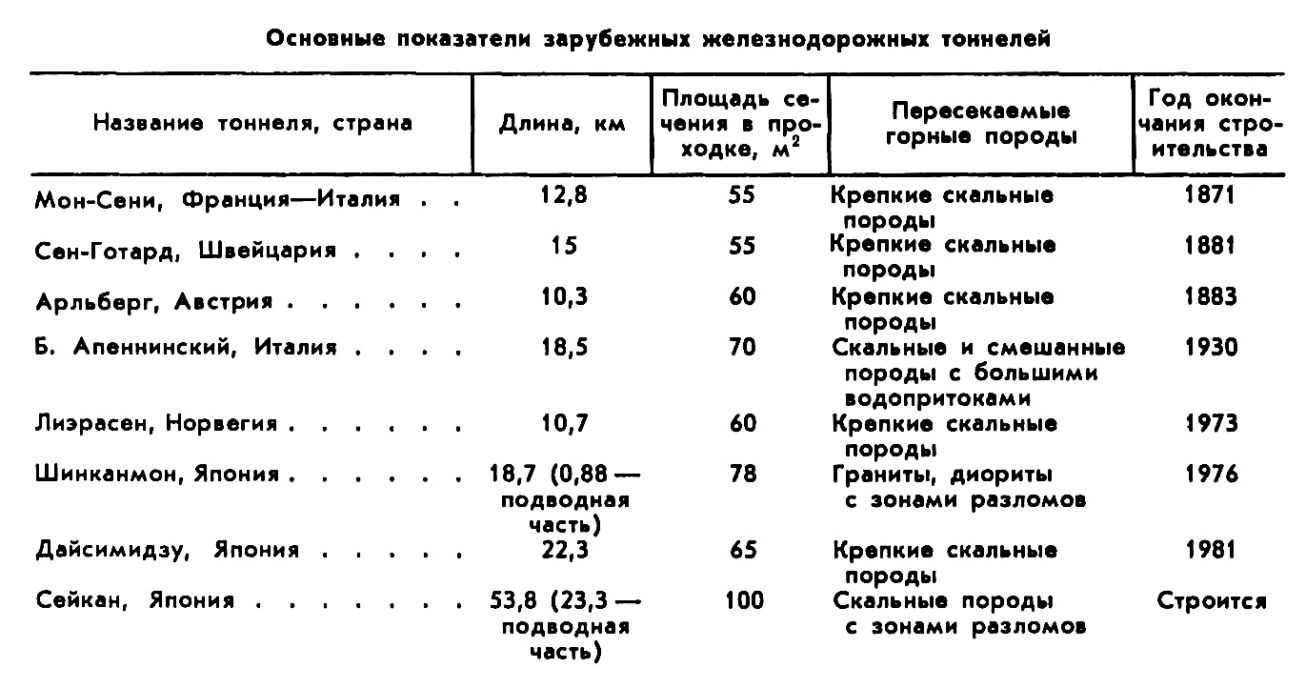 ЖЕЛЕЗНОДОРОЖНЫЙ ТОННЕЛЬ фото №1