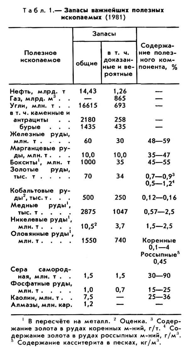 ИНДОНЕЗИЯ фото №1