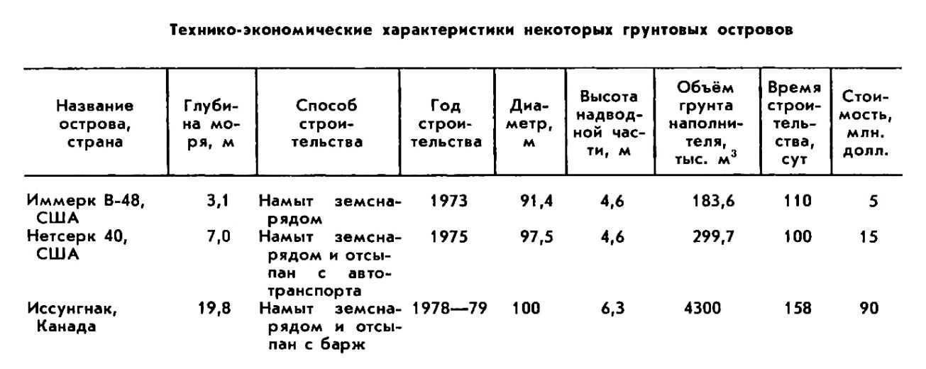 ИСКУССТВЕННЫЙ ОСТРОВ фото №5