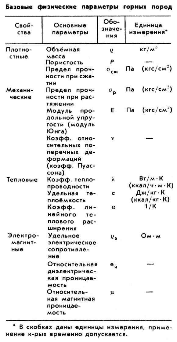 ФИЗИЧЕСКИЕ СВОЙСТВА фото