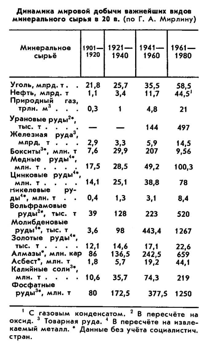 ДОБЫЧА ПОЛЕЗНЫХ ИСКОПАЕМЫХ фото