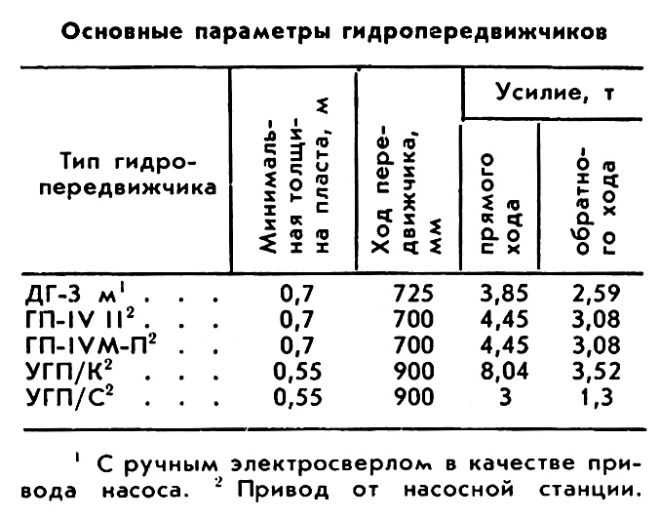 ГИДРОПЕРЕДВИЖЧИК фото №3