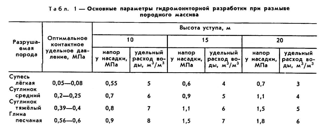 ГИДРОМОНИТОРНАЯ РАЗРАБОТКА фото №1