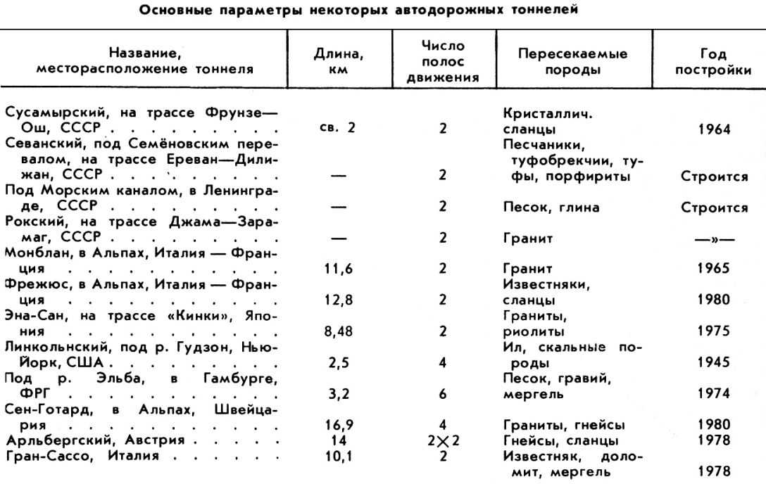 АВТОДОРОЖНЫЙ ТОННЕЛЬ фото №3