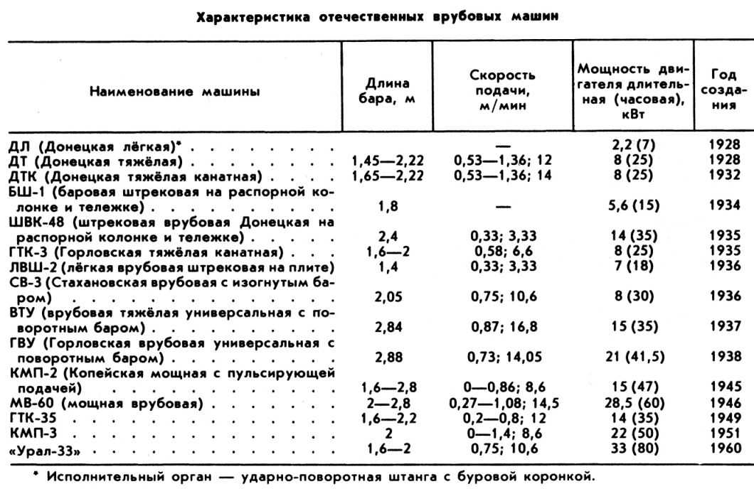 ВРУБОВАЯ МАШИНА фото