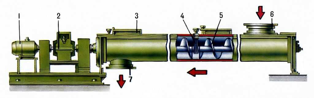 ШНЕКОВЫЙ КОНВЕЙЕР фото