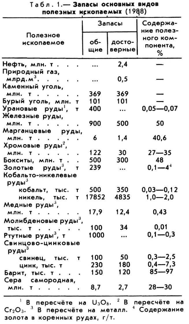 ФИЛИППИНЫ фото №1