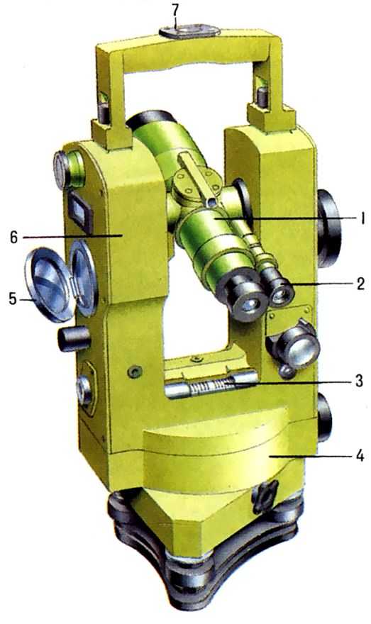 ТЕОДОЛИТ фото