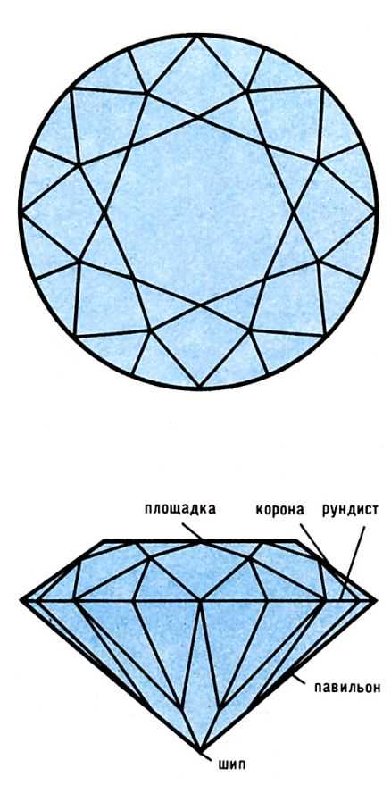 БРИЛЛИАНТ фото №2