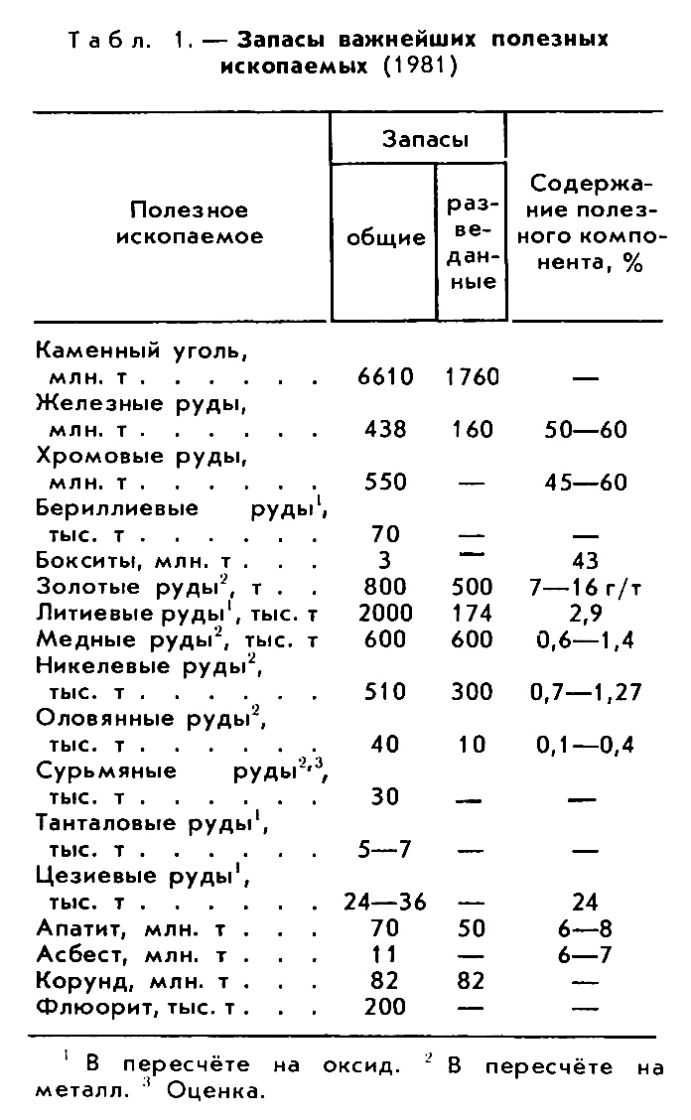 ЗИМБАБВЕ фото №1