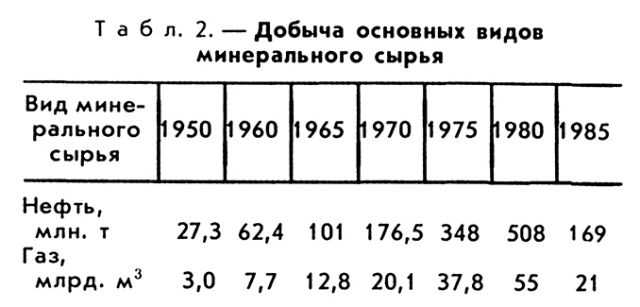 САУДОВСКАЯ АРАВИЯ фото №3