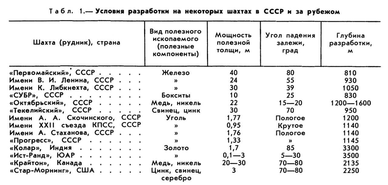 ПОДЗЕМНАЯ РАЗРАБОТКА МЕСТОРОЖДЕНИЙ фото №1