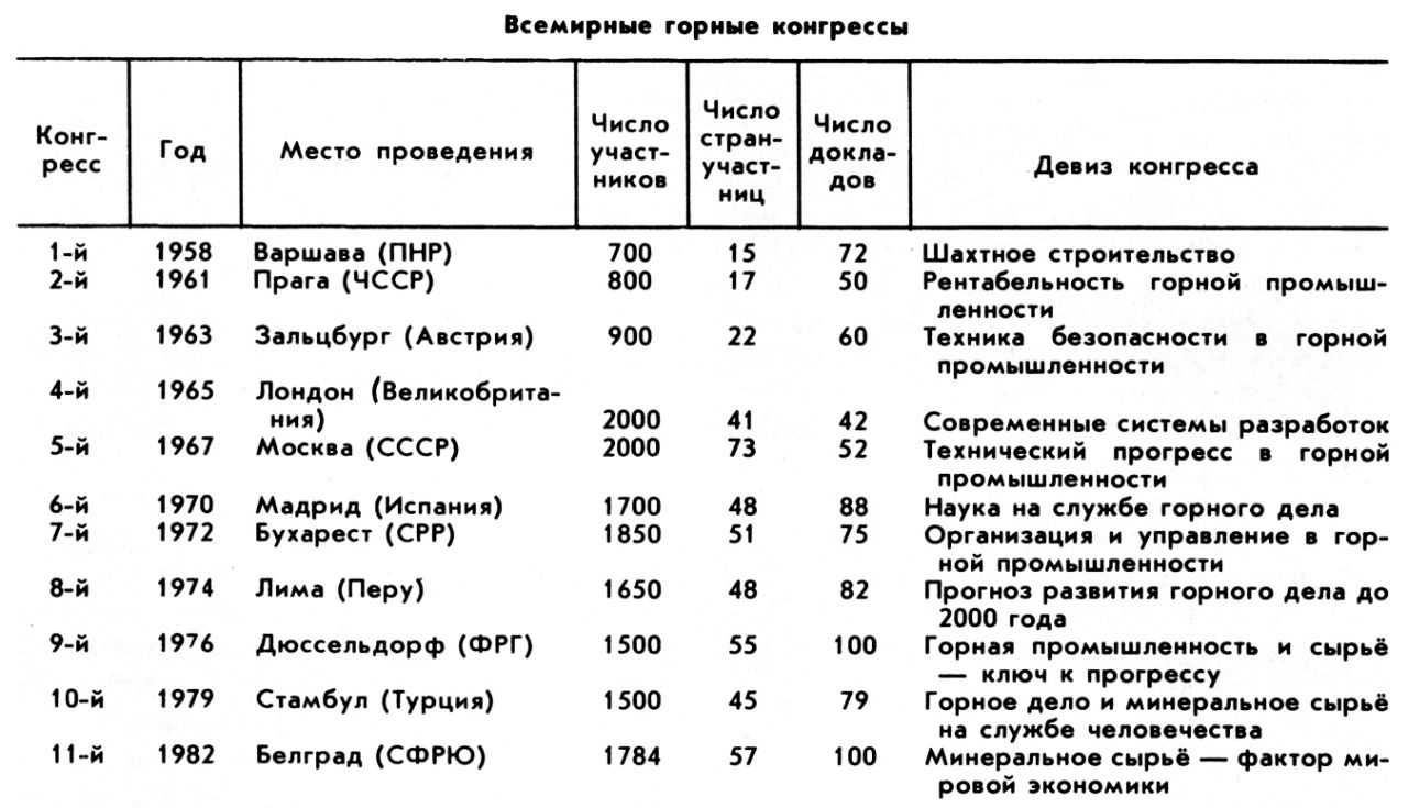 ВСЕМИРНЫЙ ГОРНЫЙ КОНГРЕСС фото