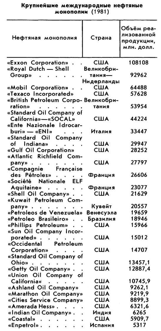 НЕФТЯНЫЕ МОНОПОЛИИ фото