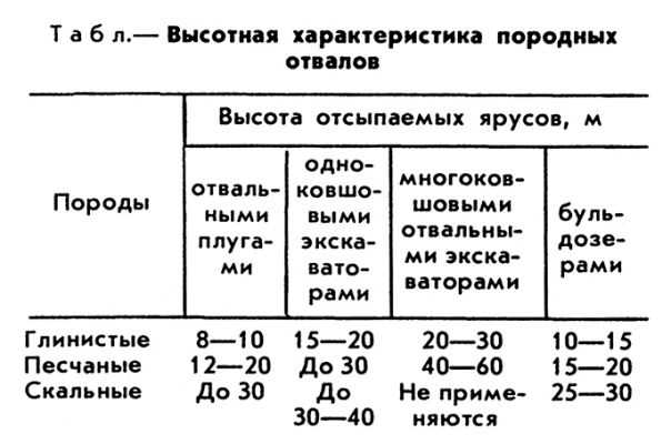 ПОРОДНЫЙ ОТВАЛ фото