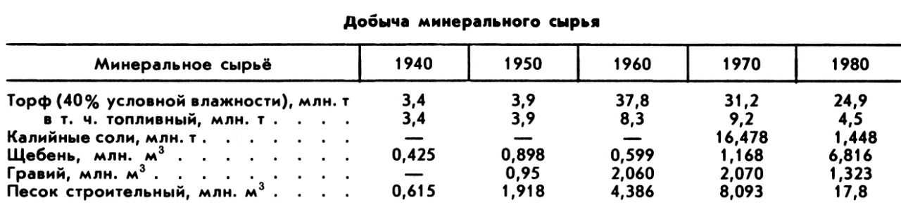 БЕЛОРУССКАЯ СОВЕТСКАЯ СОЦИАЛИСТИЧЕСКАЯ РЕСПУБЛИКА фото №1