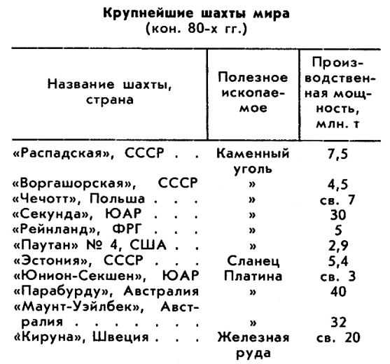 ШАХТА фото №1