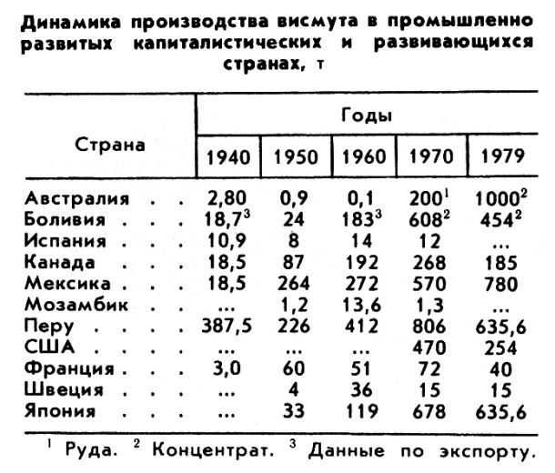 ВИСМУТОВЫЕ РУДЫ фото