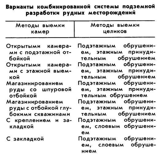 КОМБИНИРОВАННАЯ СИСТЕМА РАЗРАБОТКИ фото №1