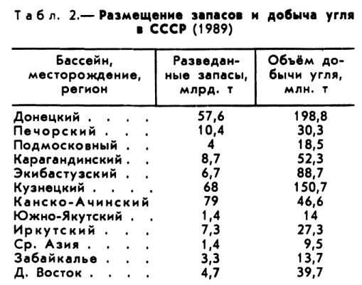 УГОЛЬНАЯ ПРОМЫШЛЕННОСТЬ фото №2