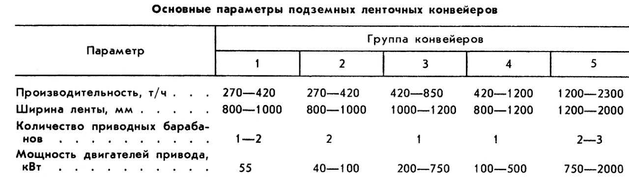 ЛЕНТОЧНЫЙ КОНВЕЙЕР фото №4