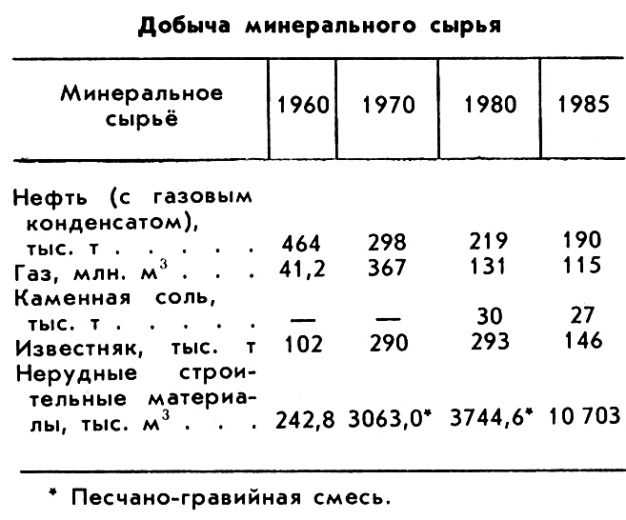 КИРГИЗСКАЯ СОВЕТСКАЯ СОЦИАЛИСТИЧЕСКАЯ РЕСПУБЛИКА фото №1