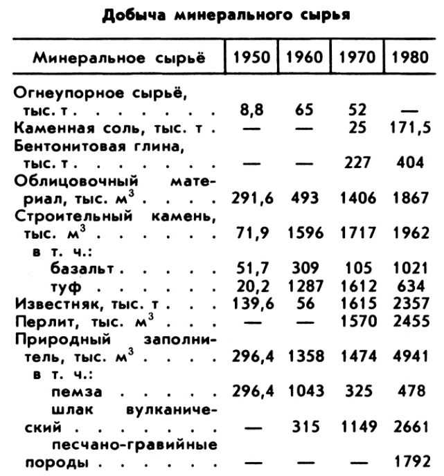 АРМЯНСКАЯ СОВЕТСКАЯ СОЦИАЛИСТИЧЕСКАЯ РЕСПУБЛИКА фото №1