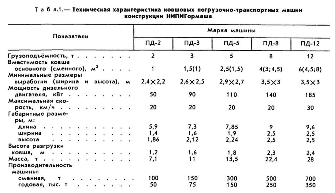 ПОГРУЗОЧНОТРАНСПОРТНЫЕ МАШИНЫ фото №2