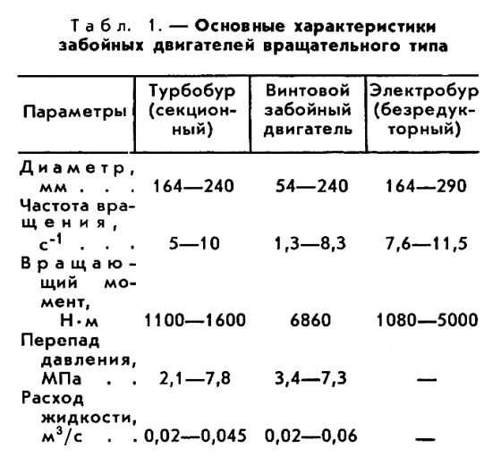 ЗАБОЙНЫЙ ДВИГАТЕЛЬ фото №4