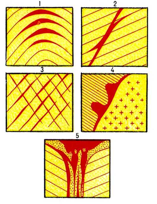 ГЕОЛОГИЧЕСКИЕ СТРУКТУРЫ фото