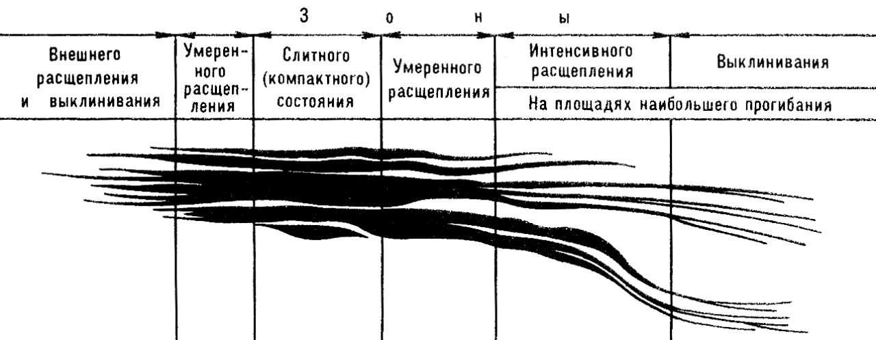 УГОЛЬНЫЙ ПЛАСТ фото №3